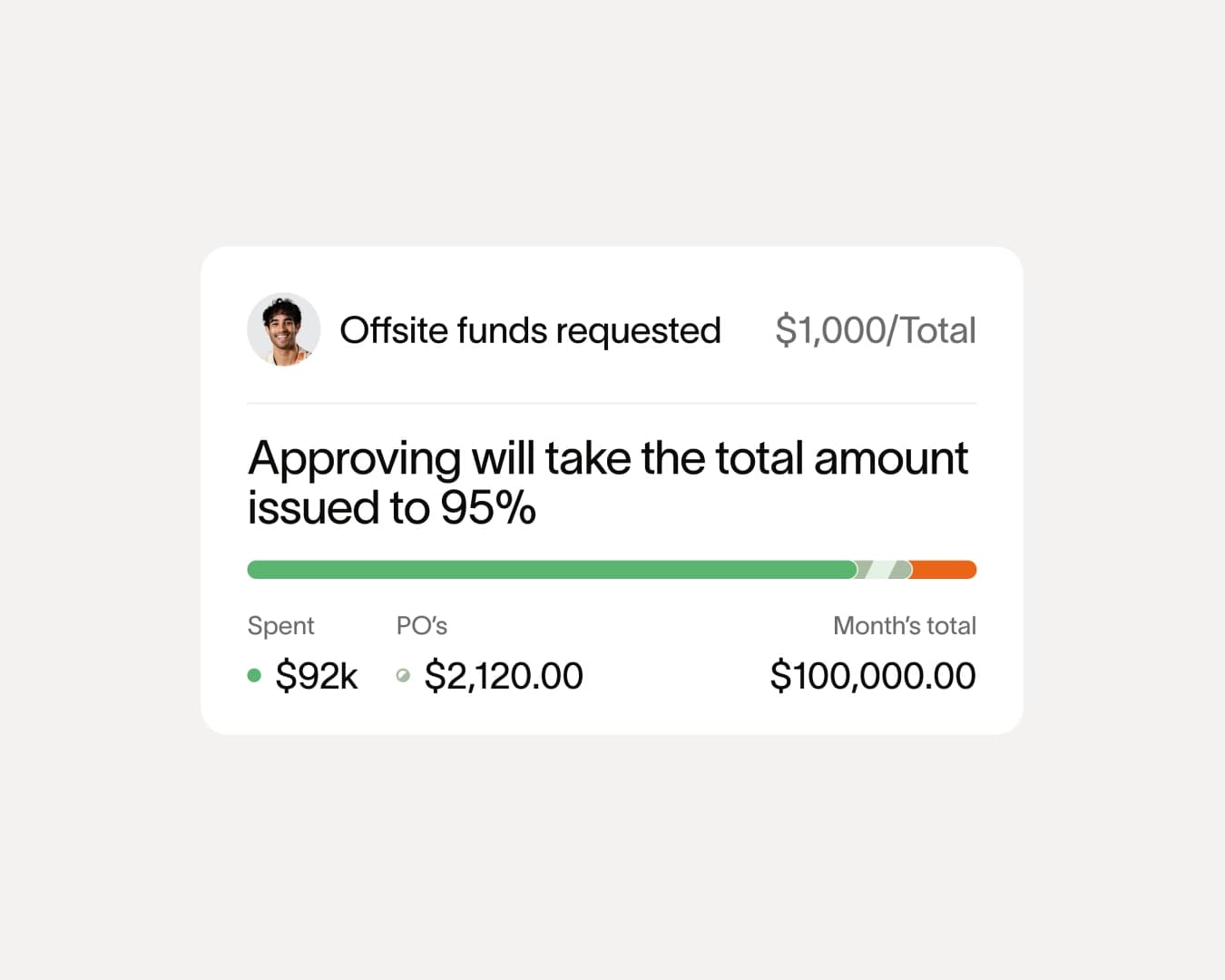 Approve spend with budget context