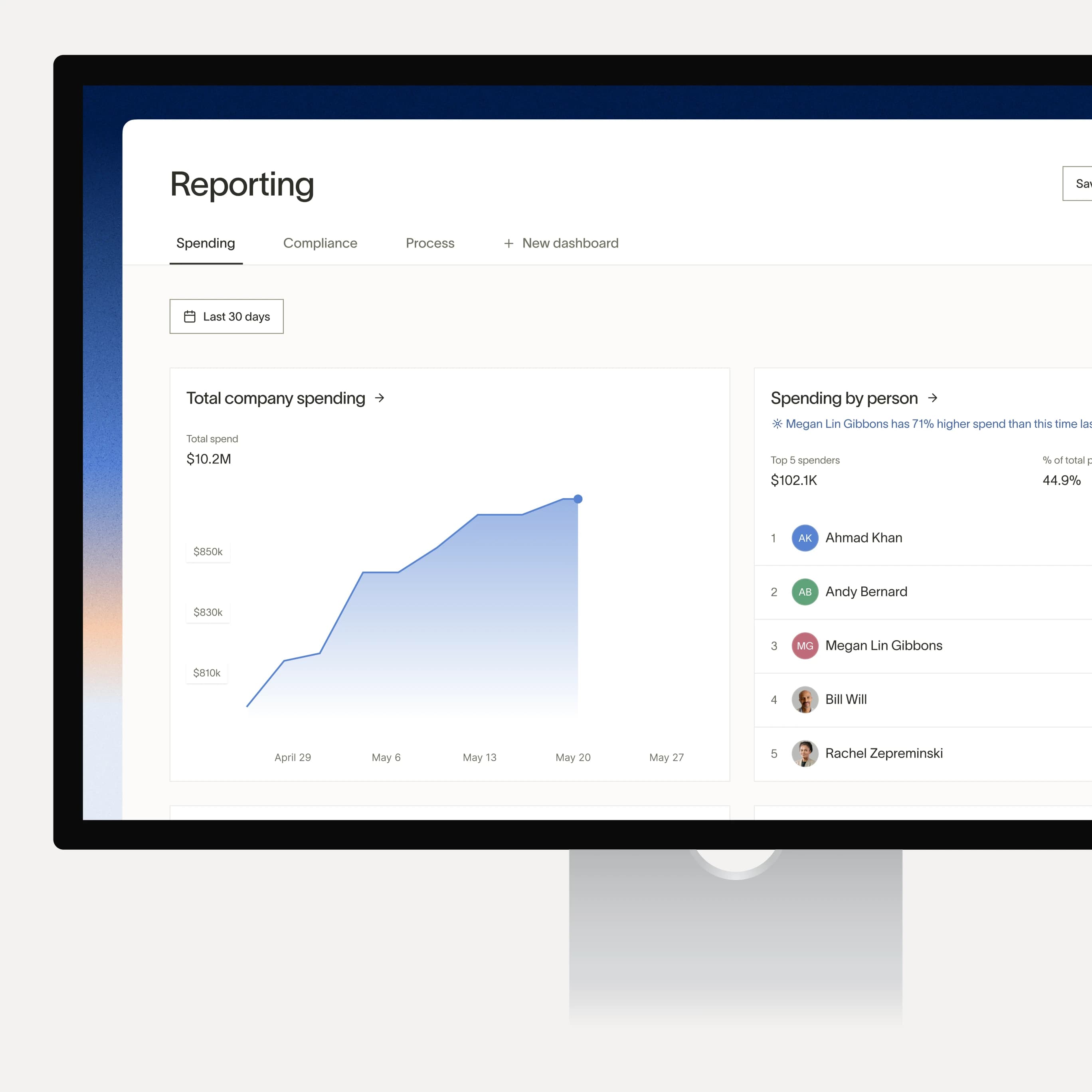 Complete spend visibility