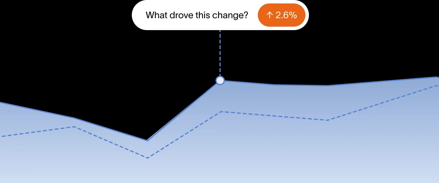 Ramp Sheets AI analysis agent
