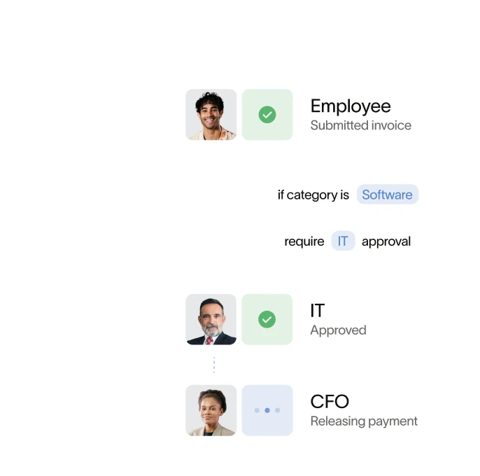 Put approvals on autopilot