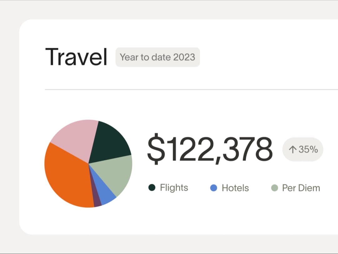 Expense management get ahead of overspend