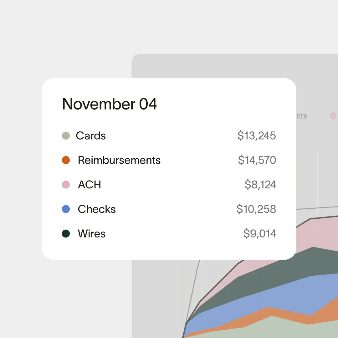 Construction insights