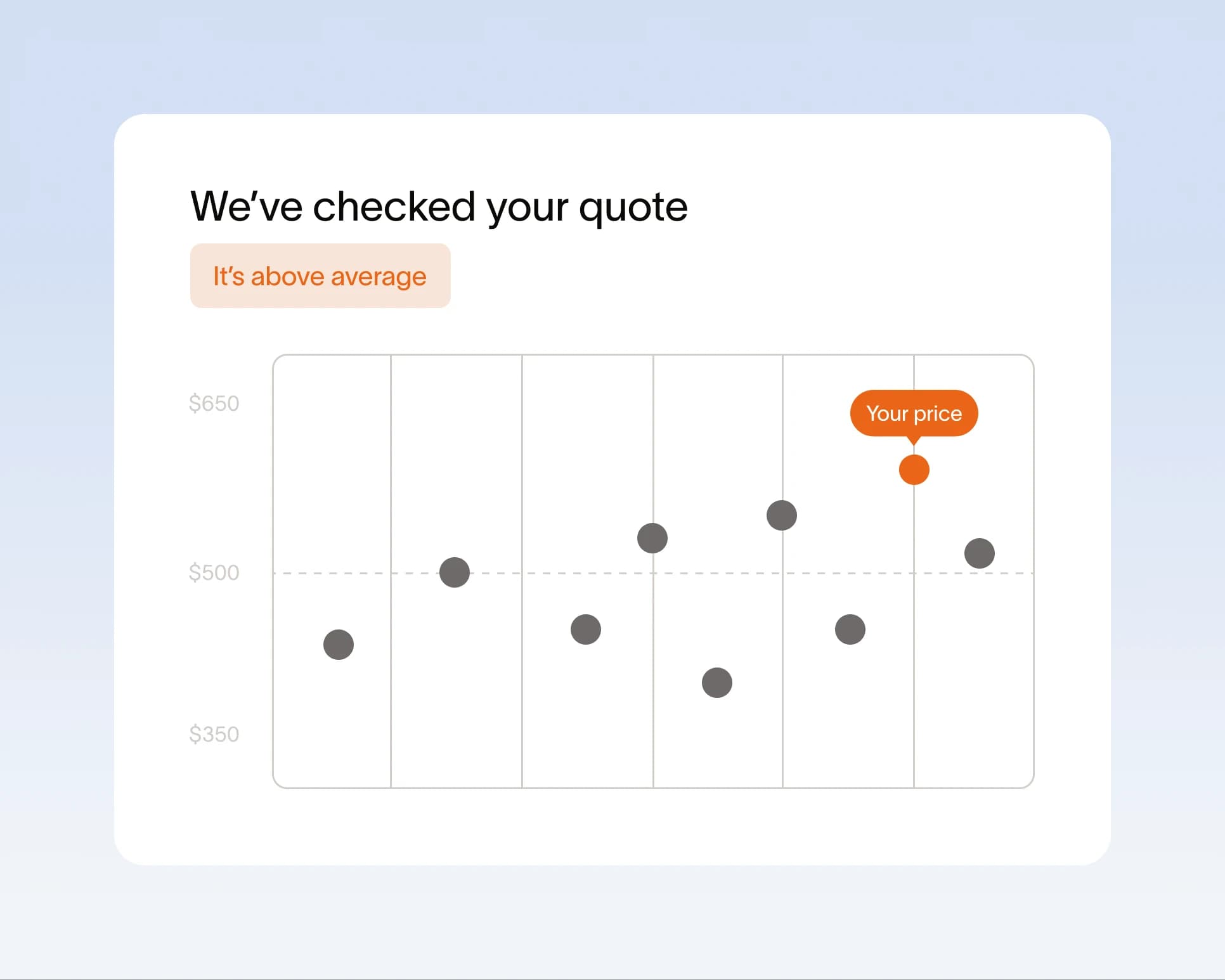 Win every software negotiation