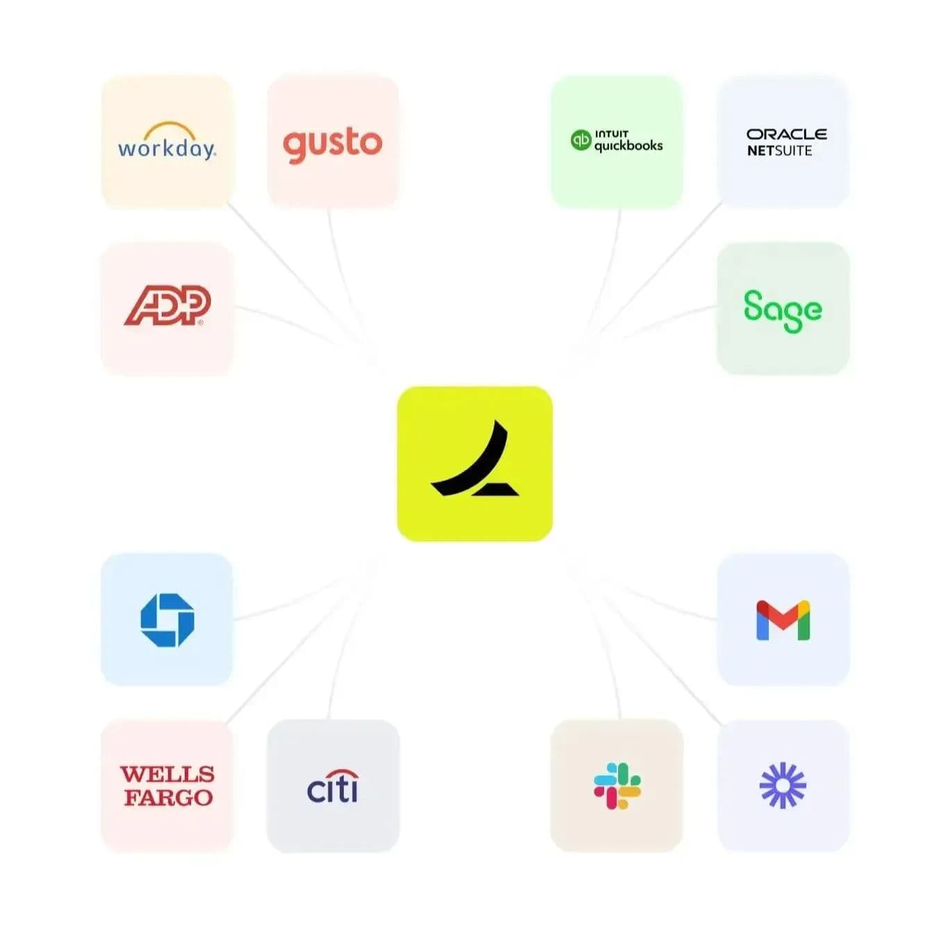 One platform across every entity