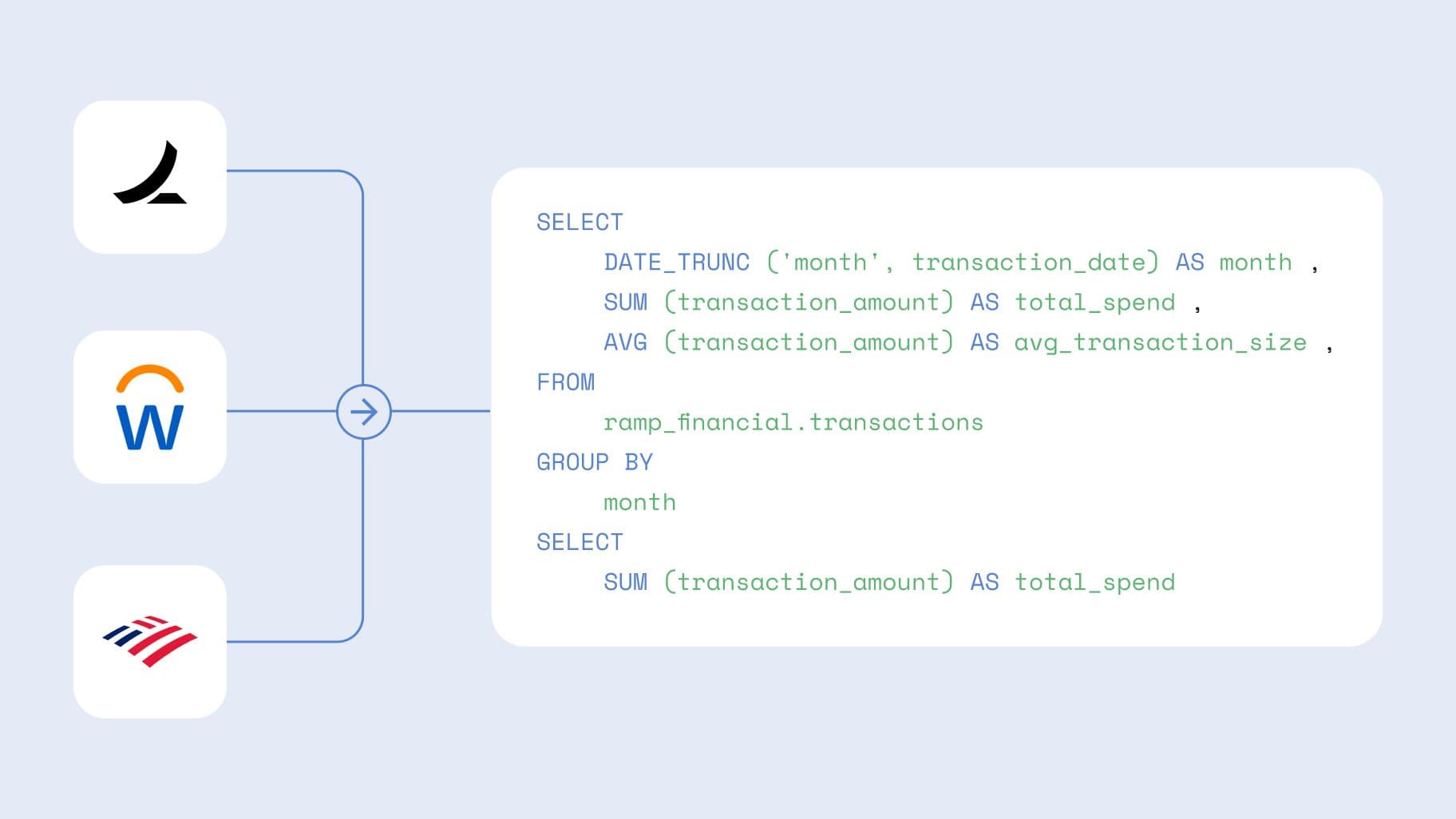 Integrate with your data warehouse