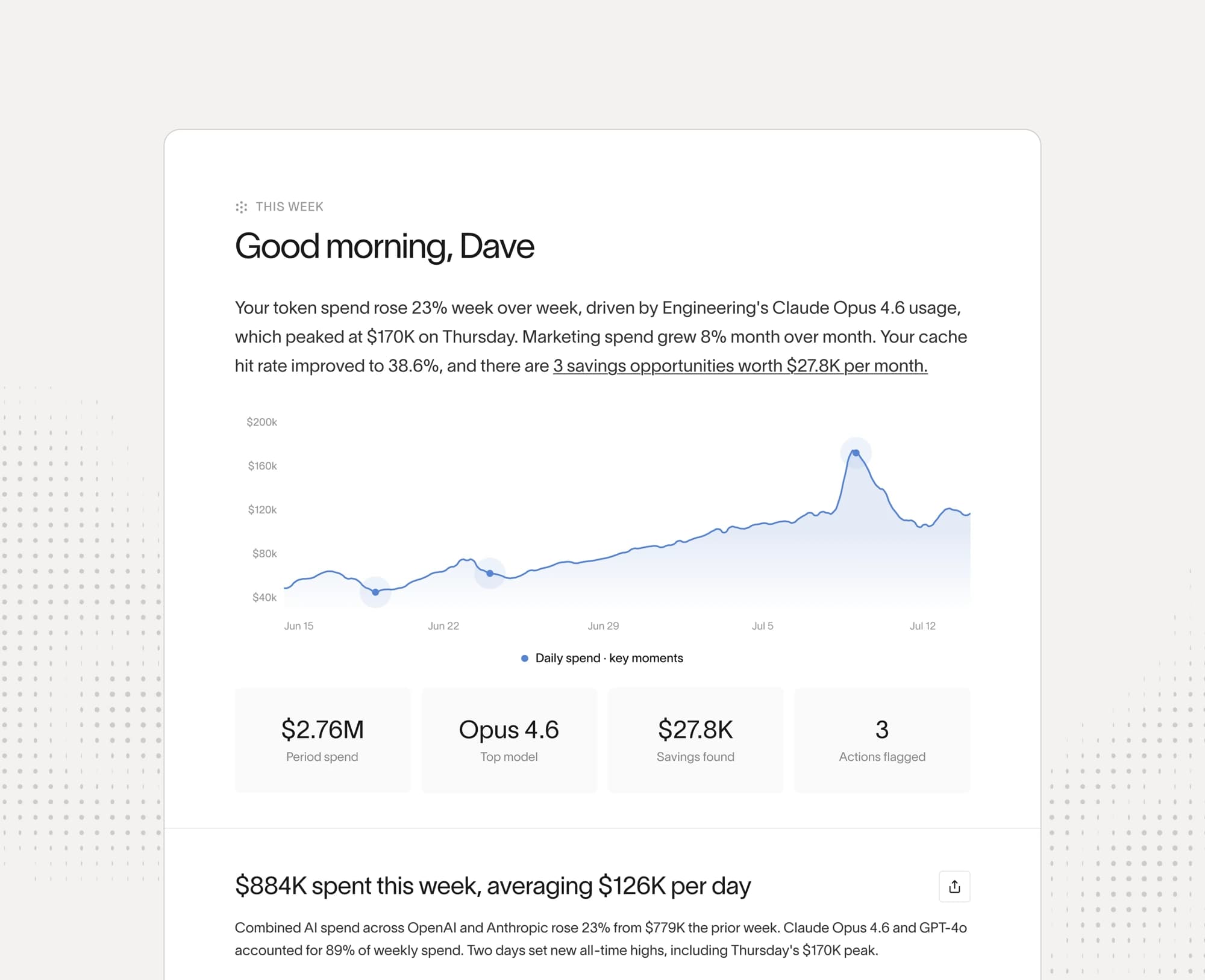 AI Spend Management briefing highlighting savings opportunities and actions to share with Engineering