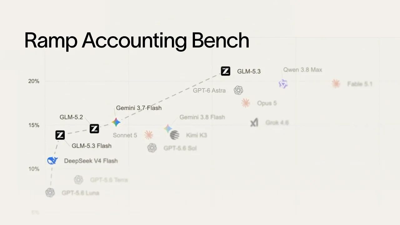 Introducing Ramp Accounting Bench