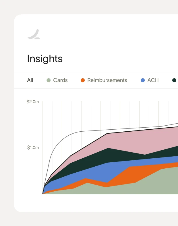 Real-time spend insights
