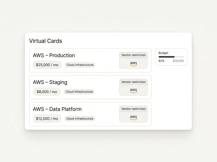 Map budgets to AWS projects