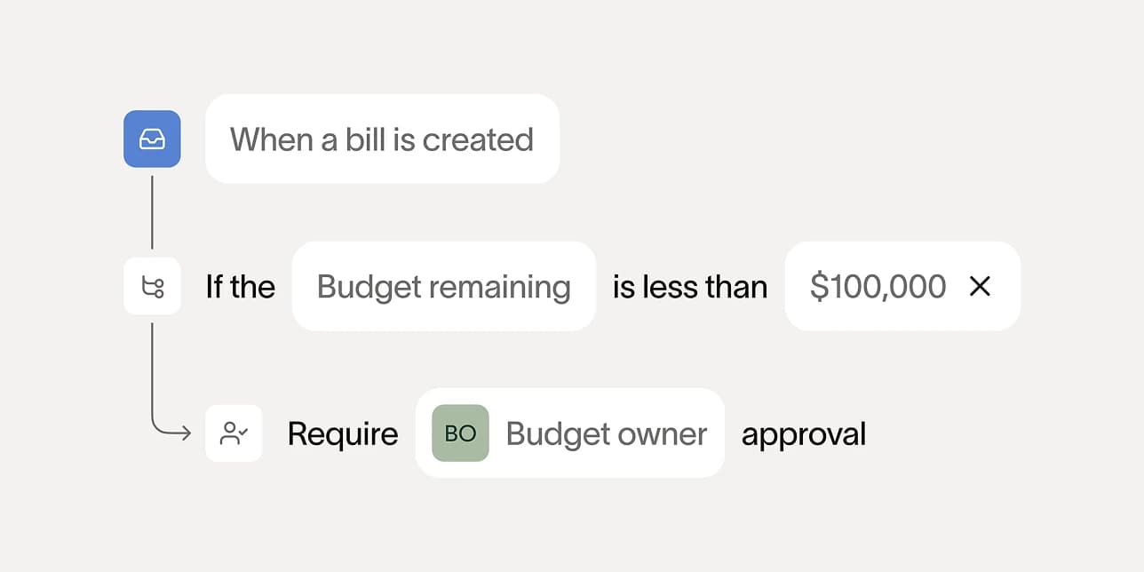 Approval routing configuration