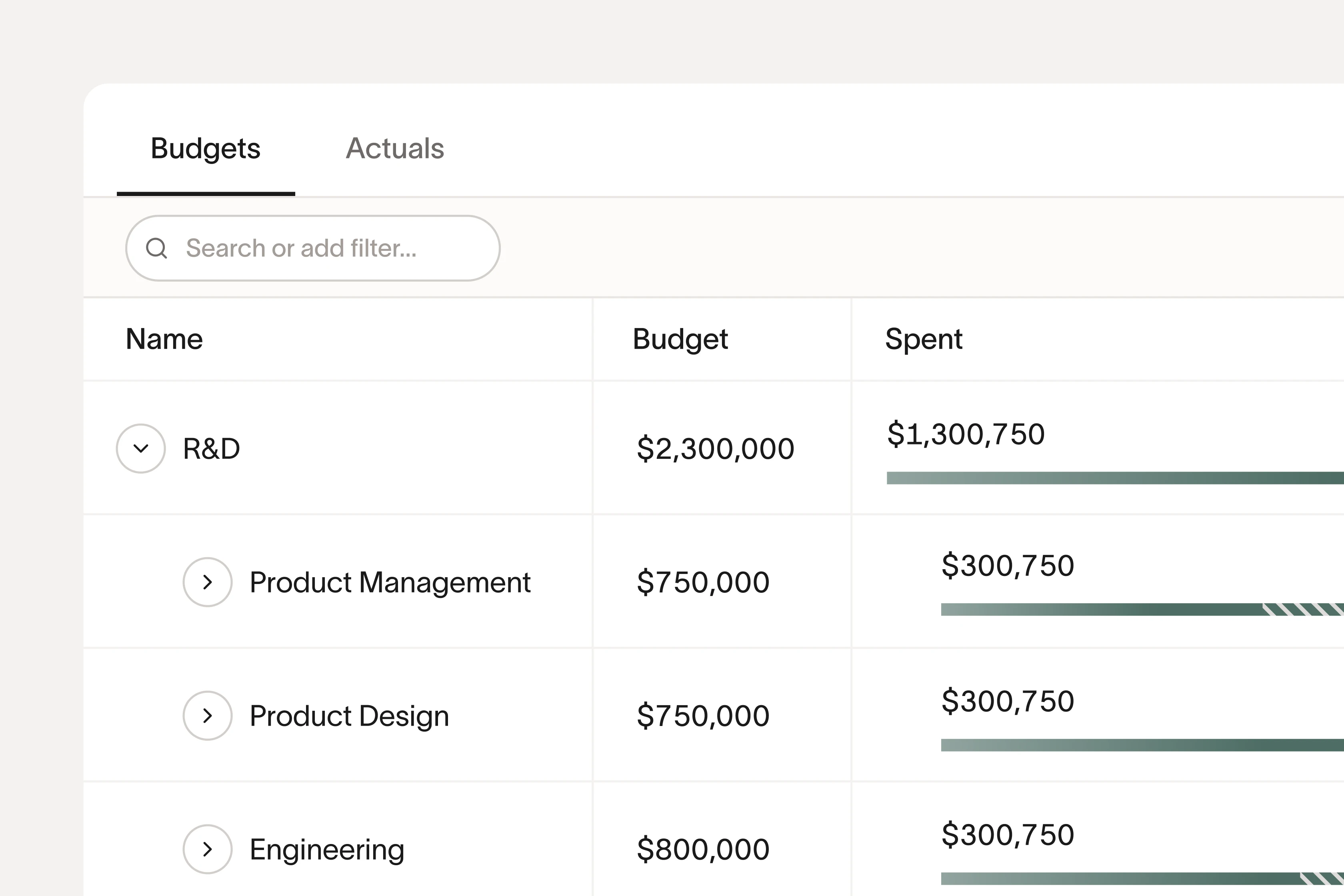 Budget hierarchy view