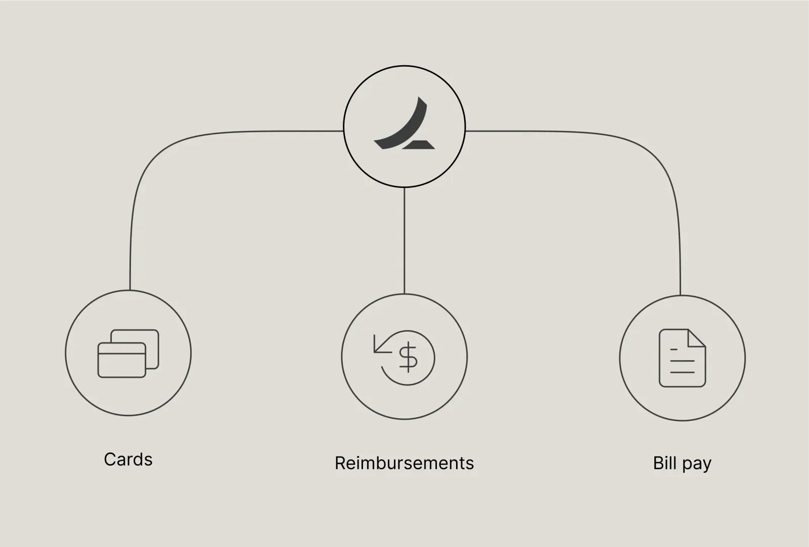 Advisor Console Cards