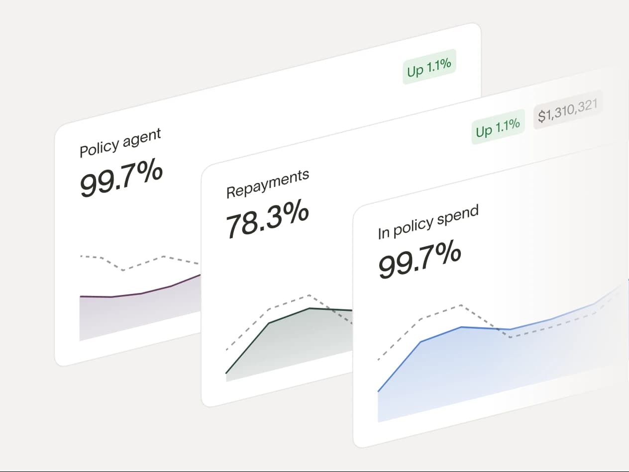 Stay ahead of overspend