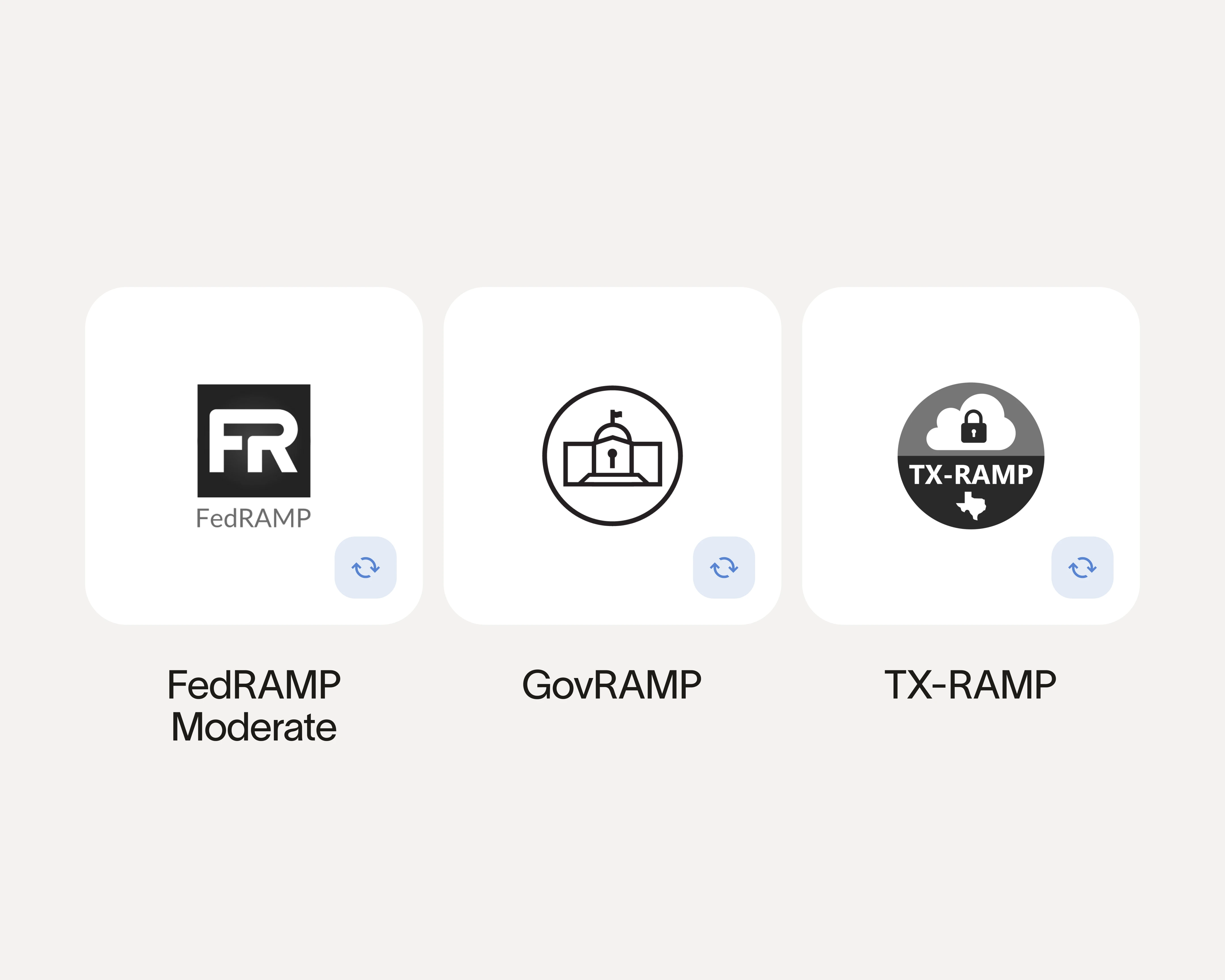 FedRAMP and GovRAMP