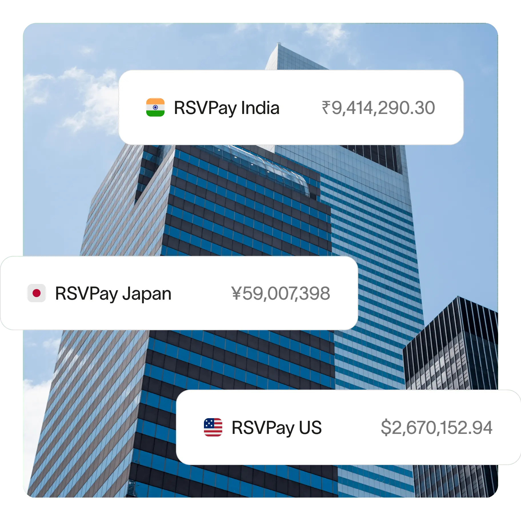 Ramp for Multi-Entity businesses