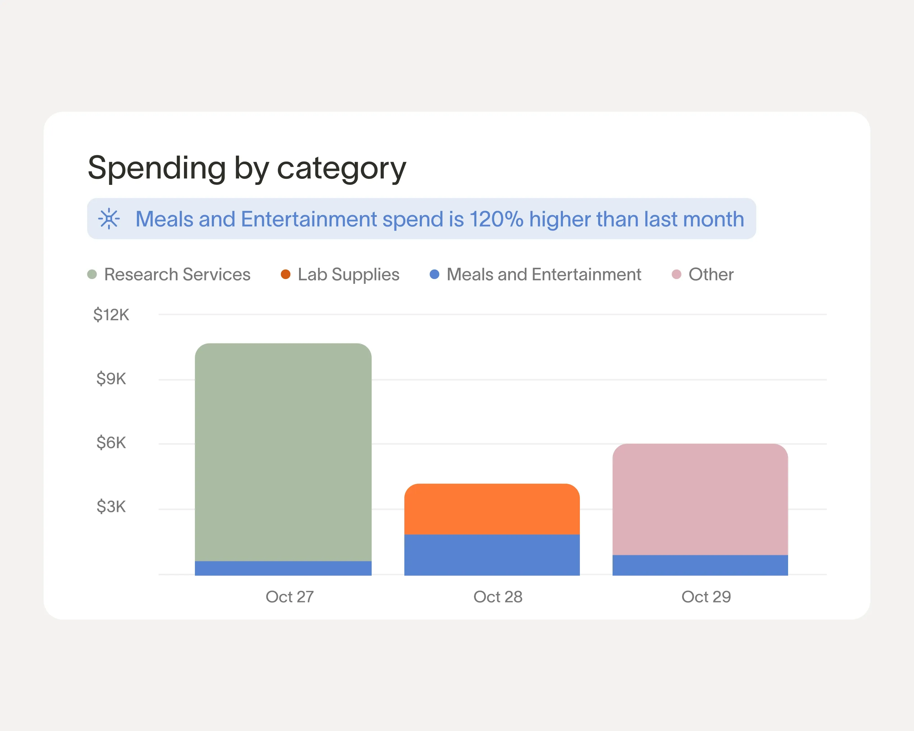 Track OPEX in real time