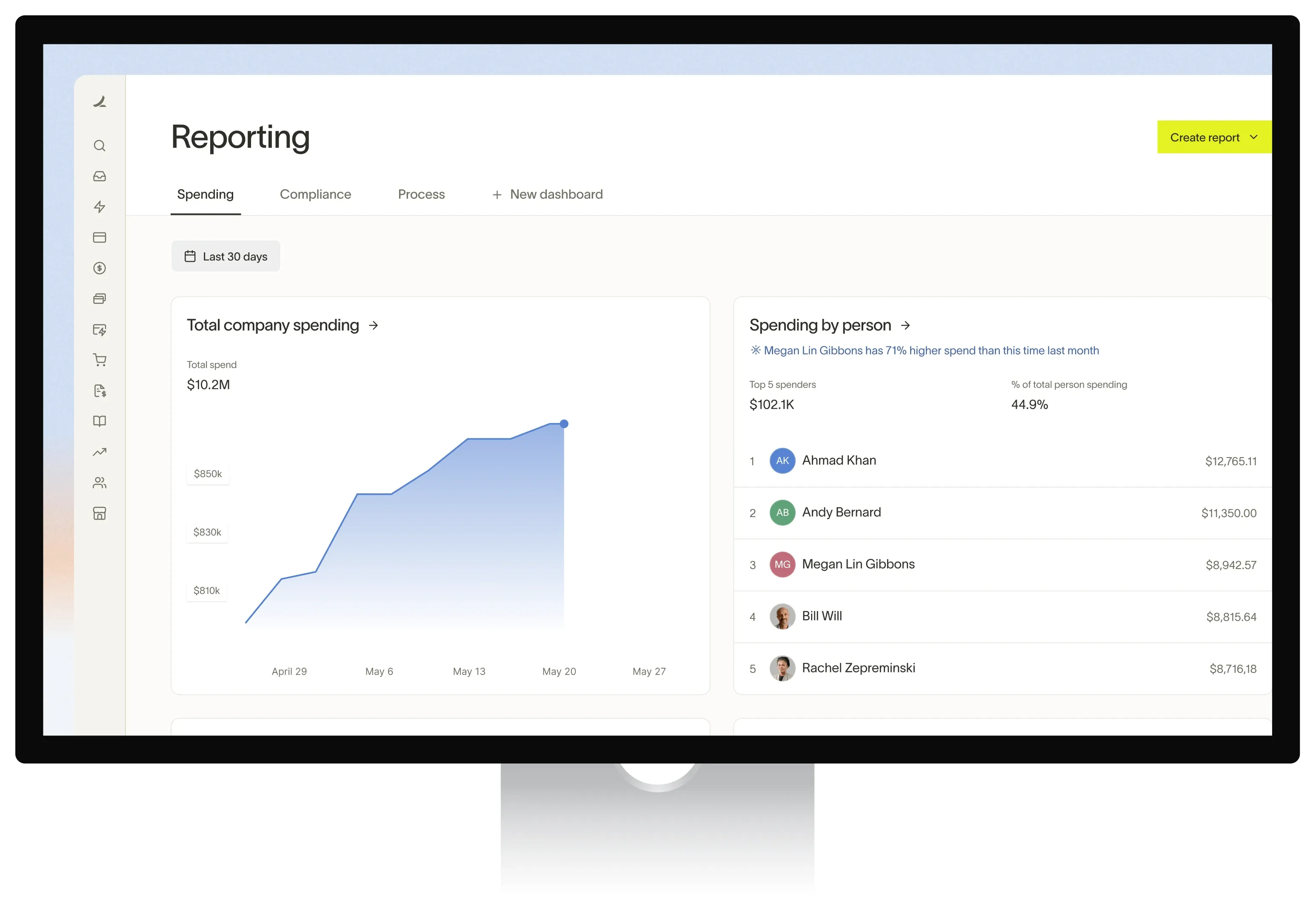 Ramp spend reporting dashboard
