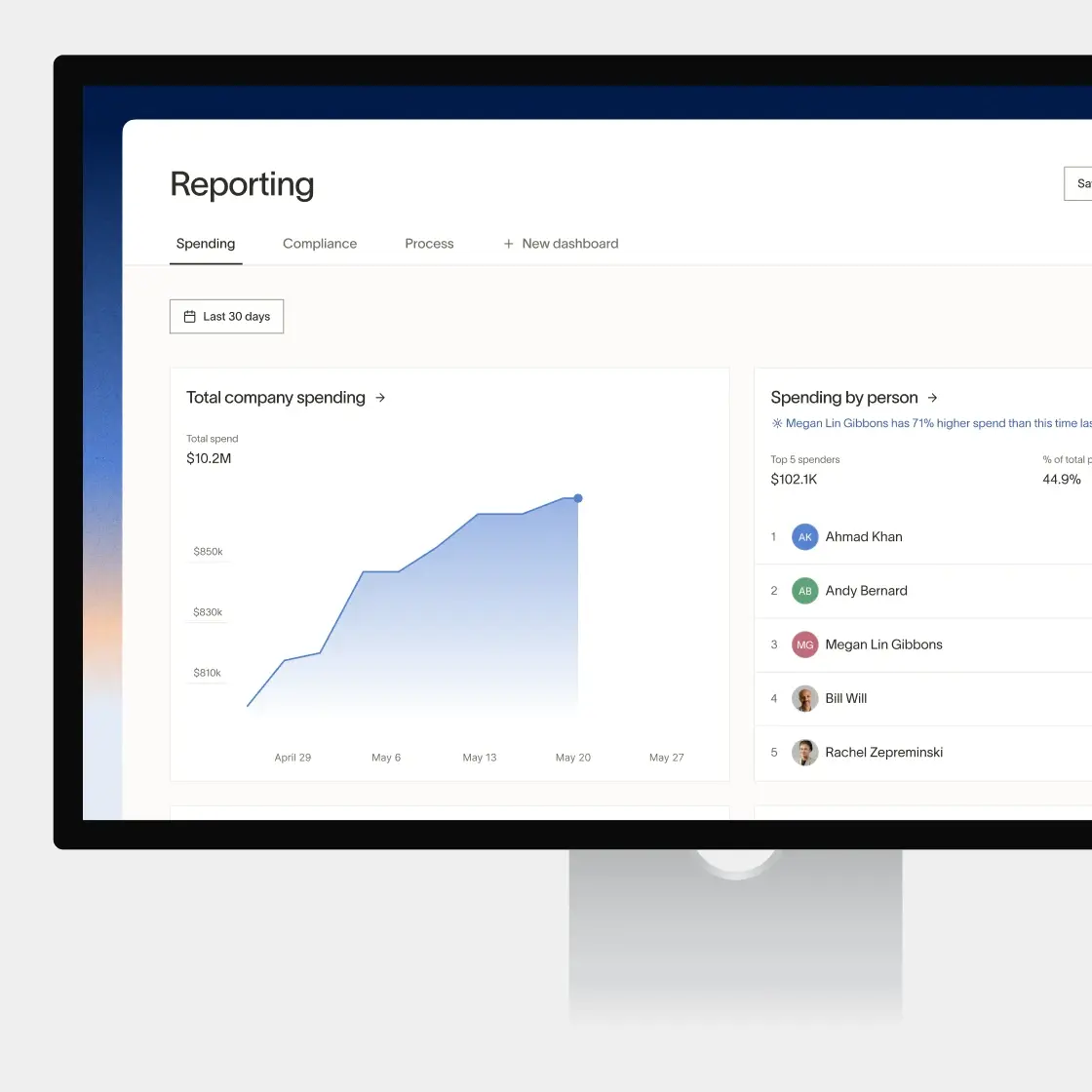 Complete spend visibility
