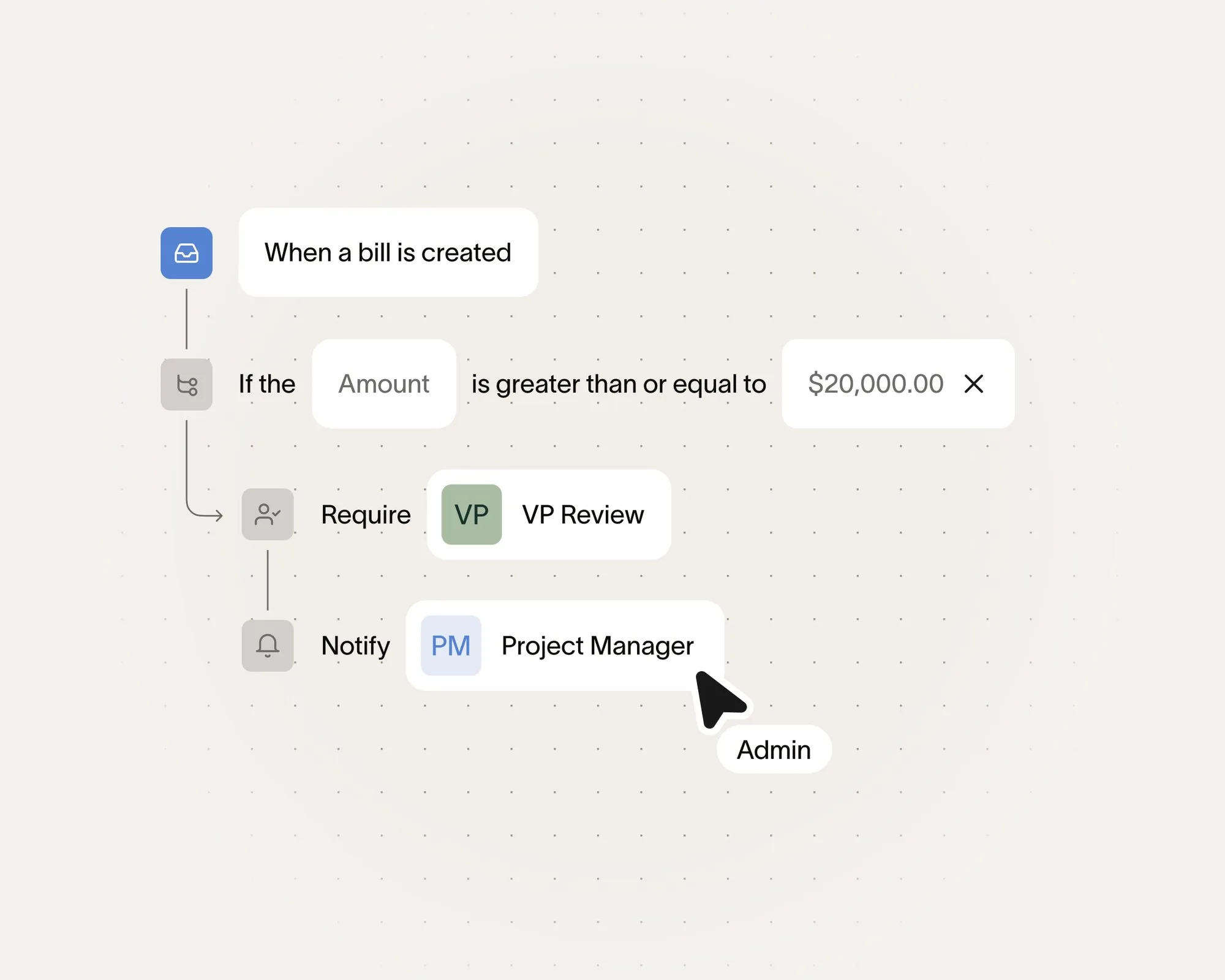 Construction invoice approval workflow