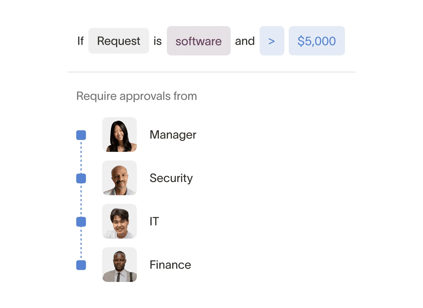 Simply approvals