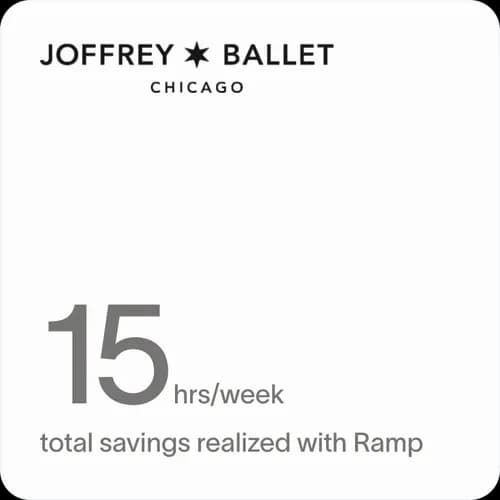 Joffrey Ballet