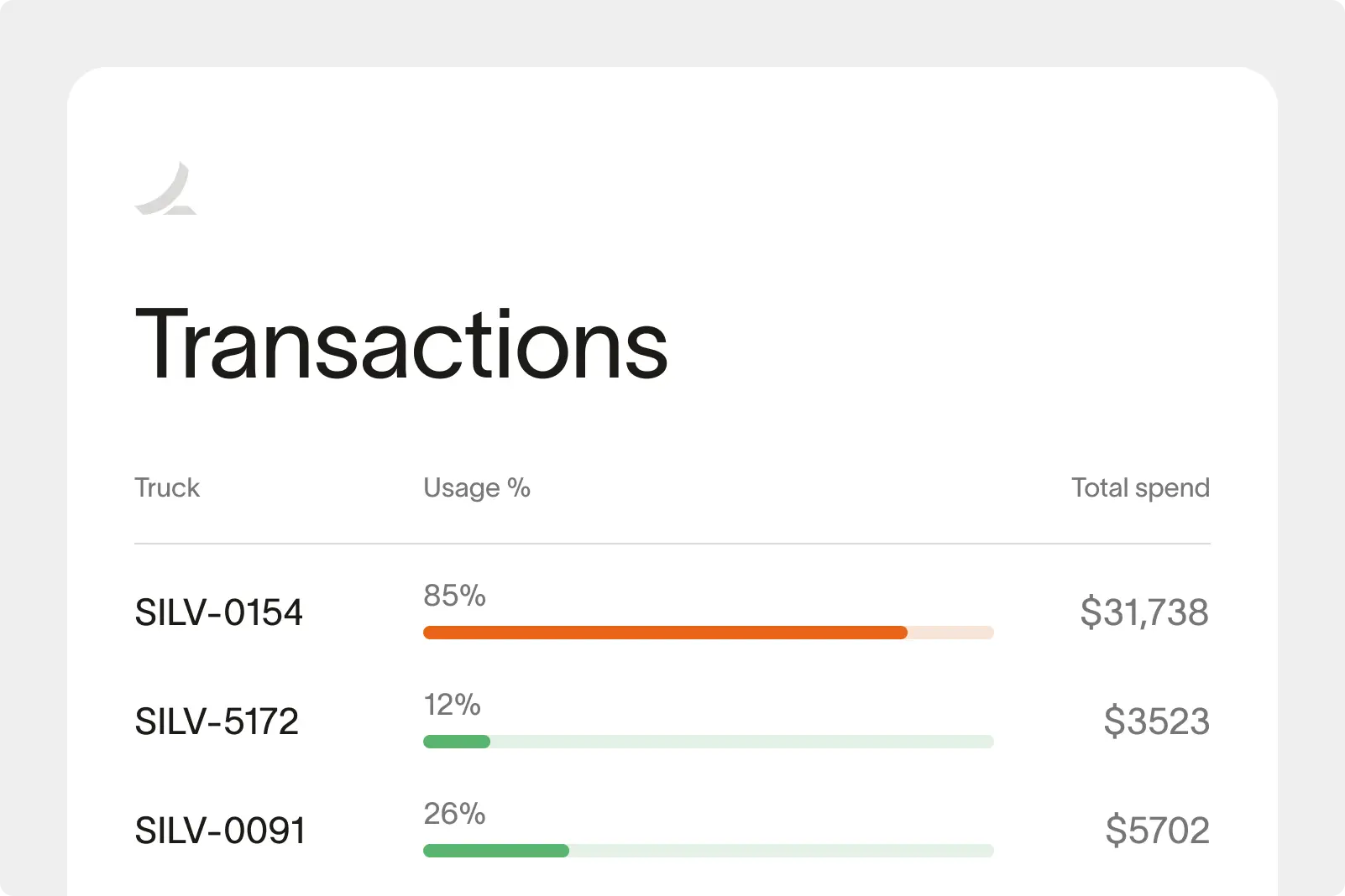 Reports on fuel spend
