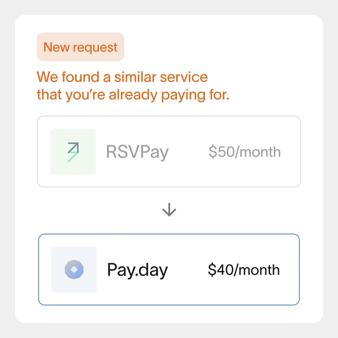 Technology subscription