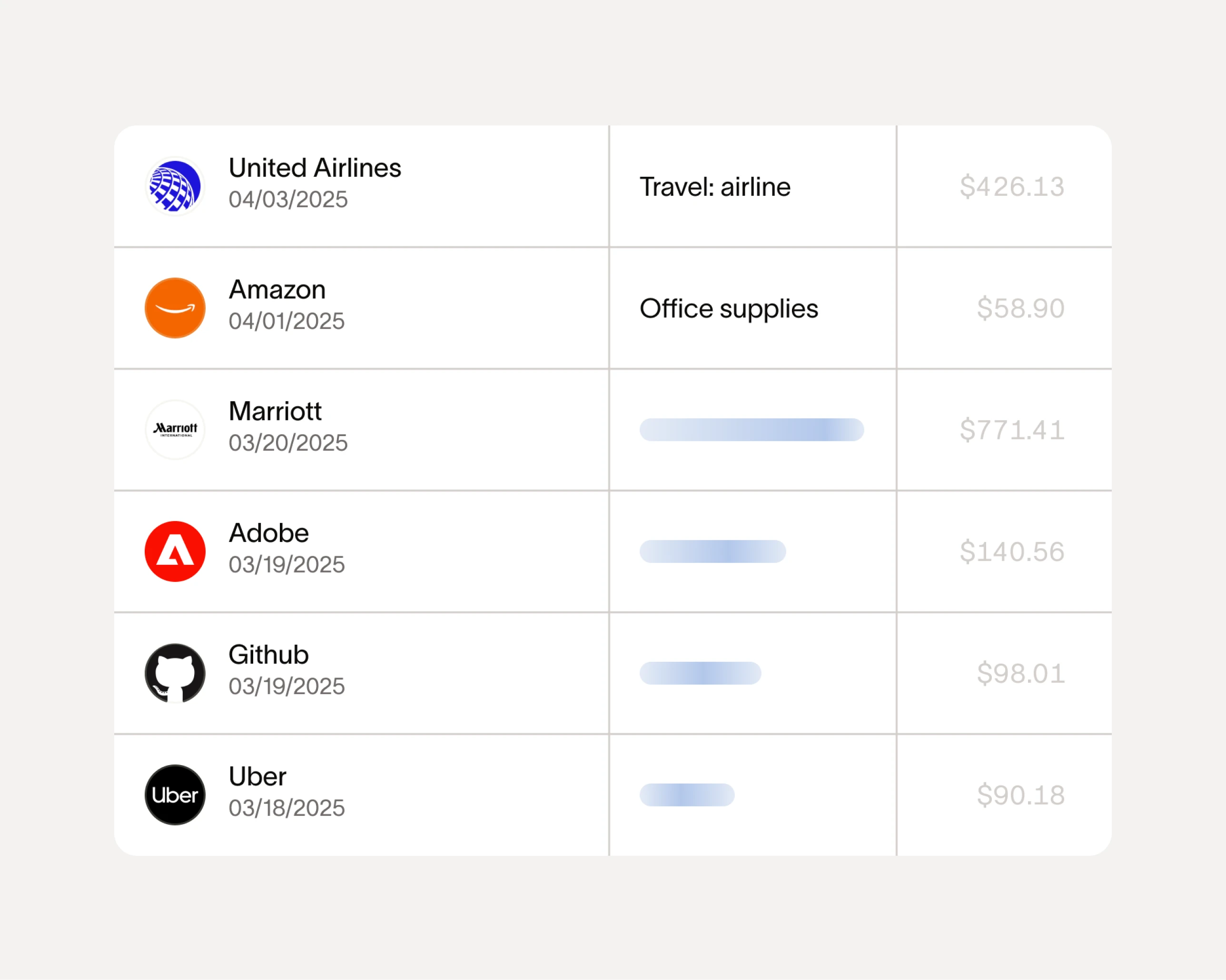 No more manual data entry