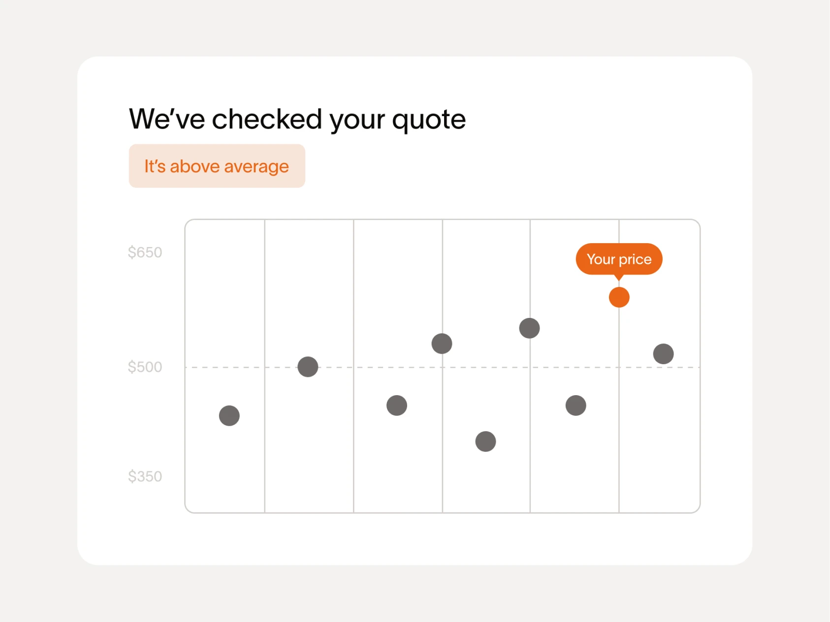 Win every software negotiation