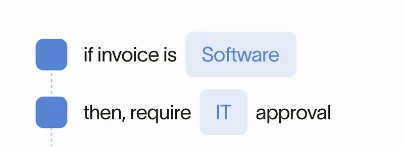 Platform compliance