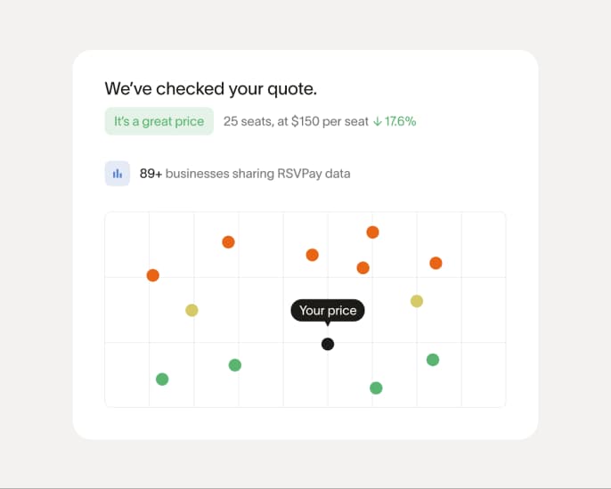 Get the absolute best deal