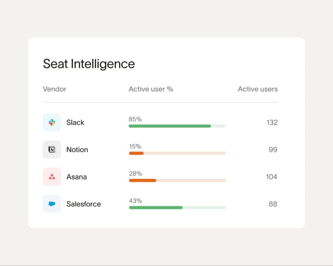 Never pay for an inactive seat