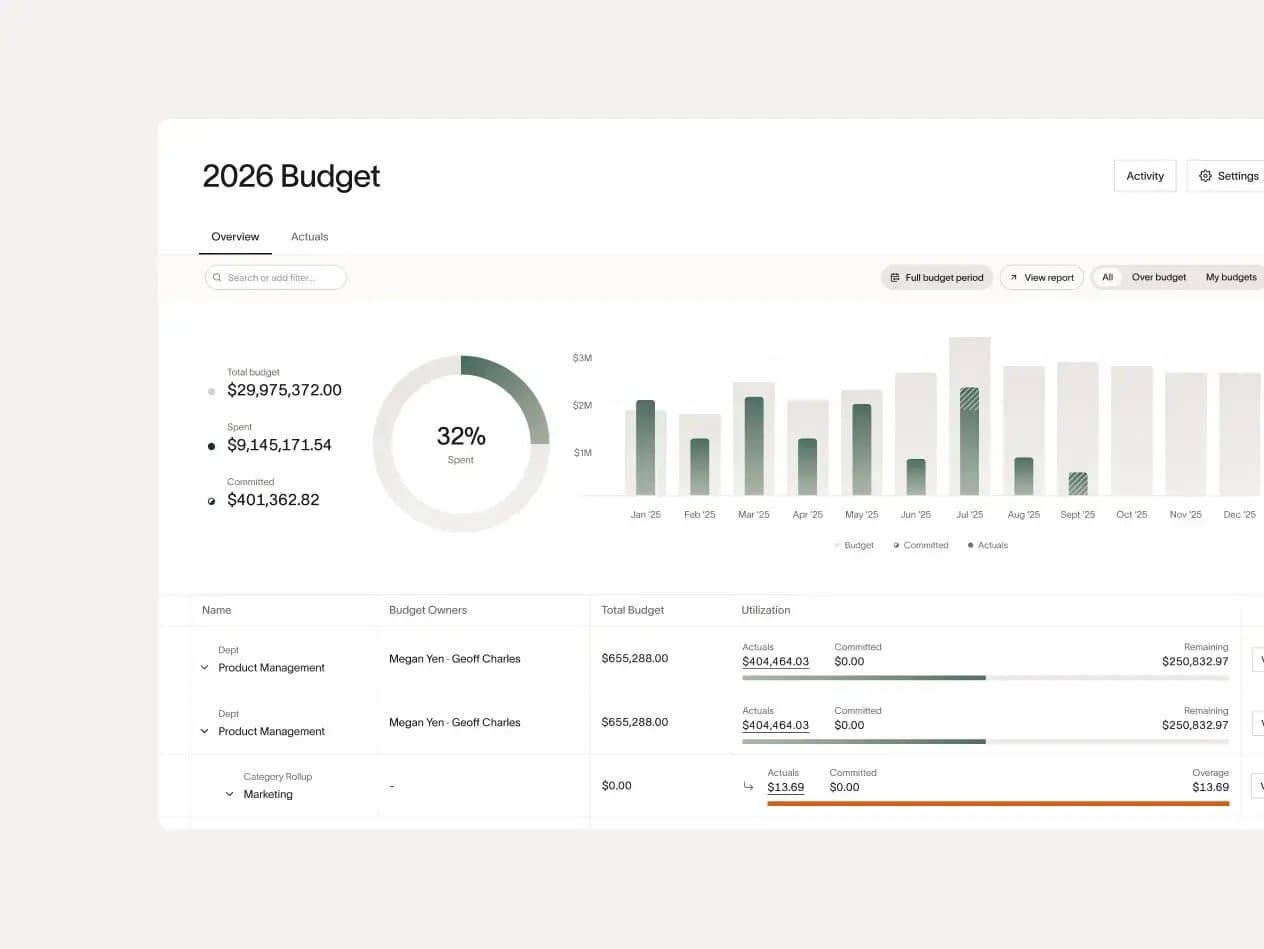 Track budgets vs. actuals in real time