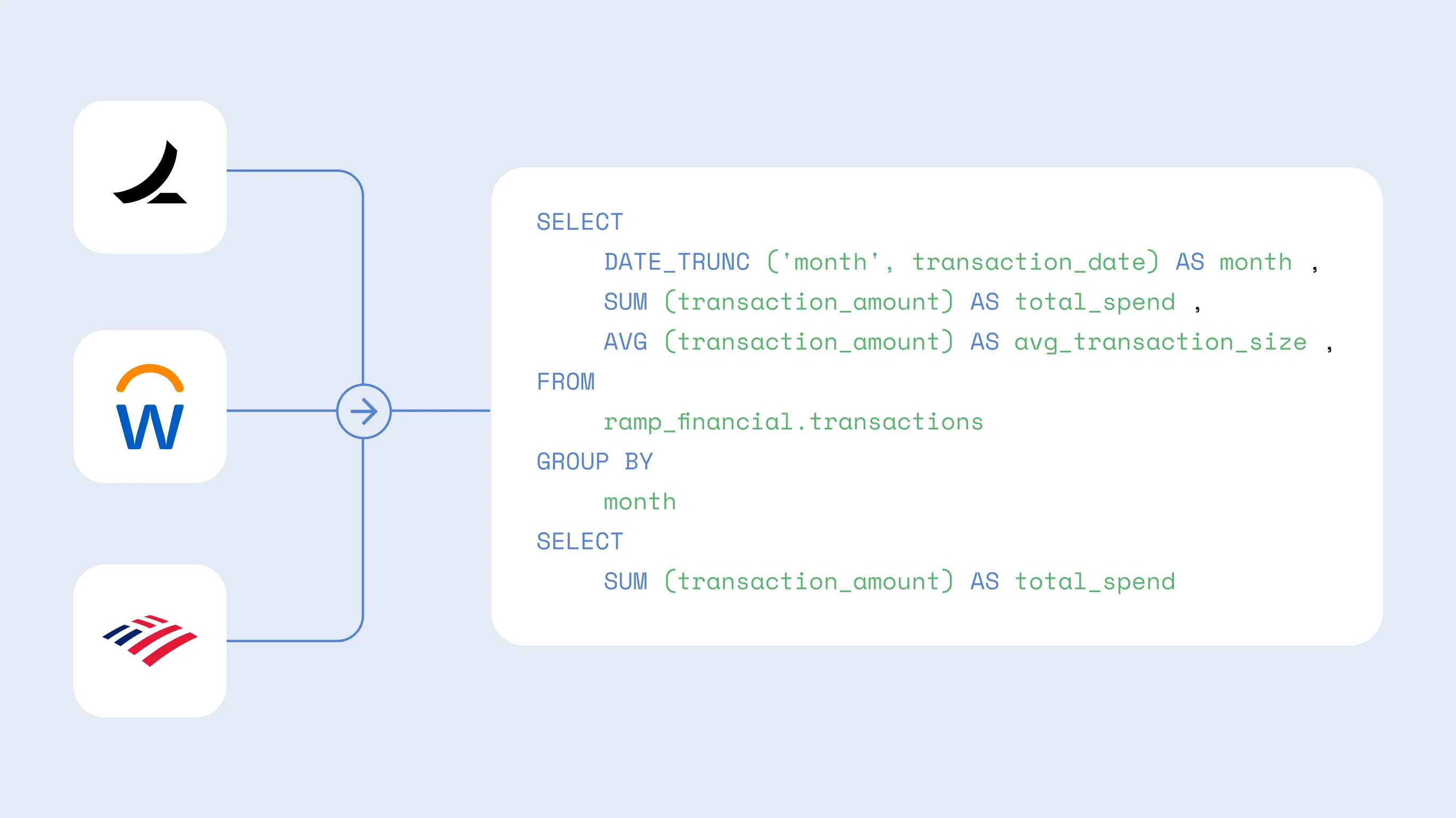 Data warehouse