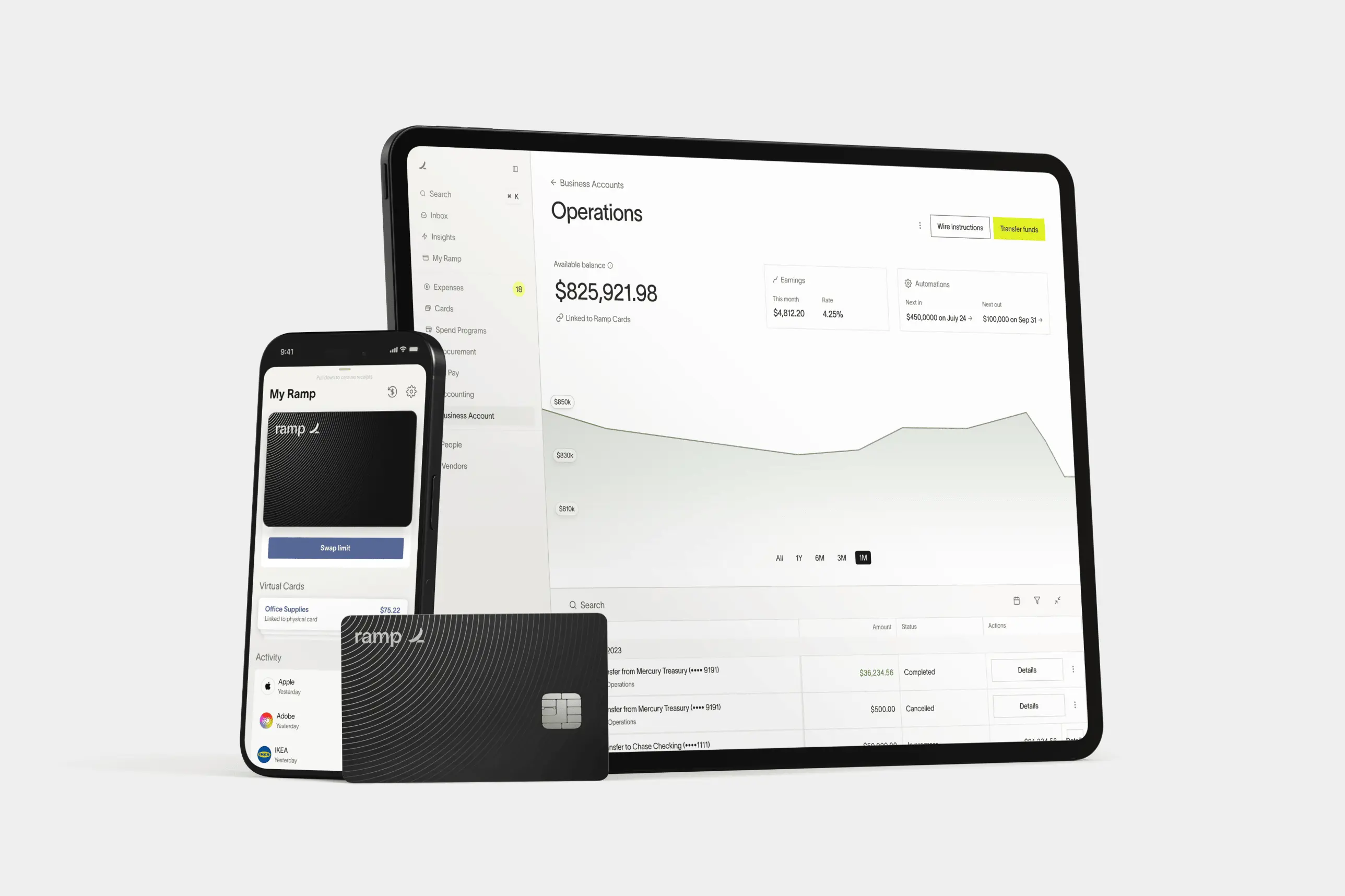 A single platform for your startup