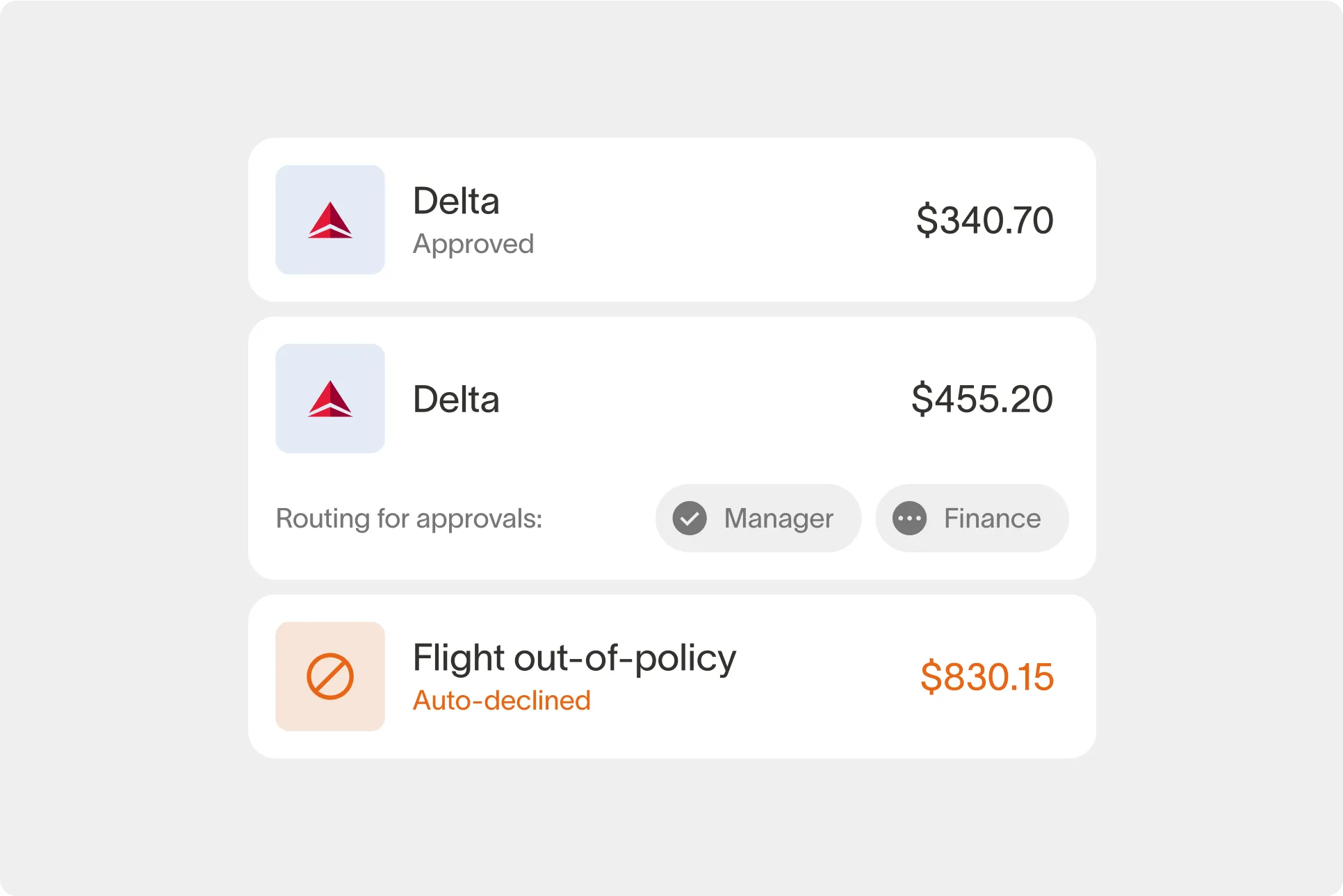 graphic of airline transactions and their approval state
