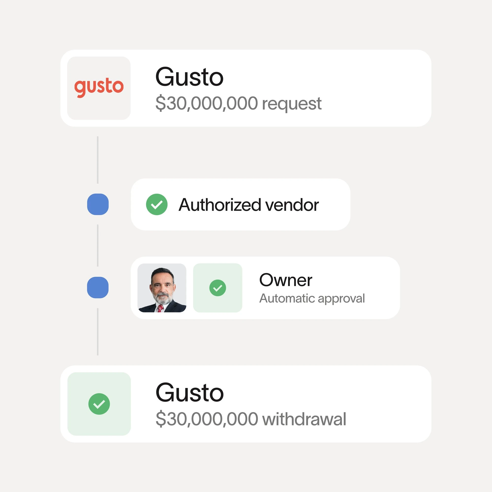 Safeguard every transfer