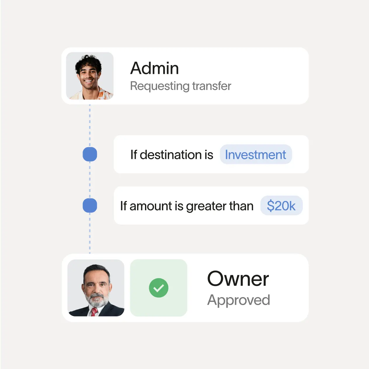 Money won’t move, unless you approve.