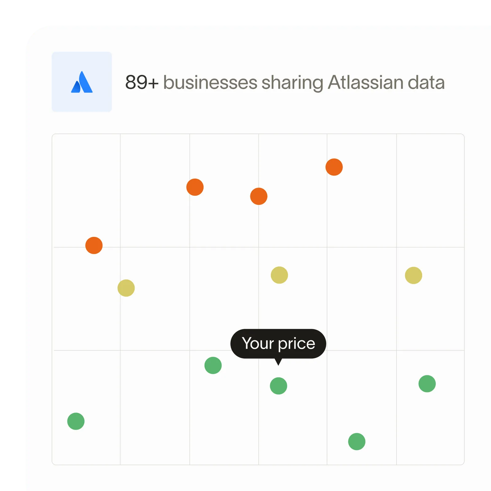 Get the best price on software