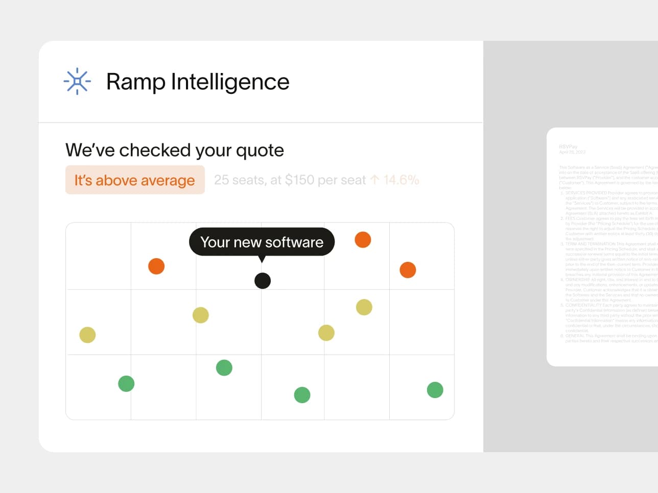 ramp intelligence scatterchart