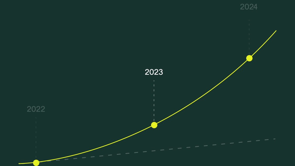2023