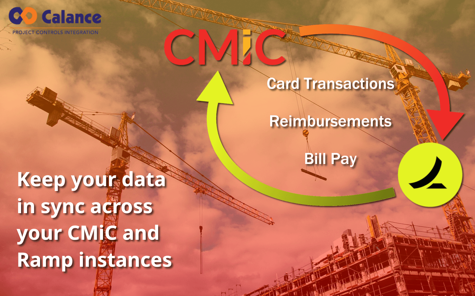 CMiC Integration