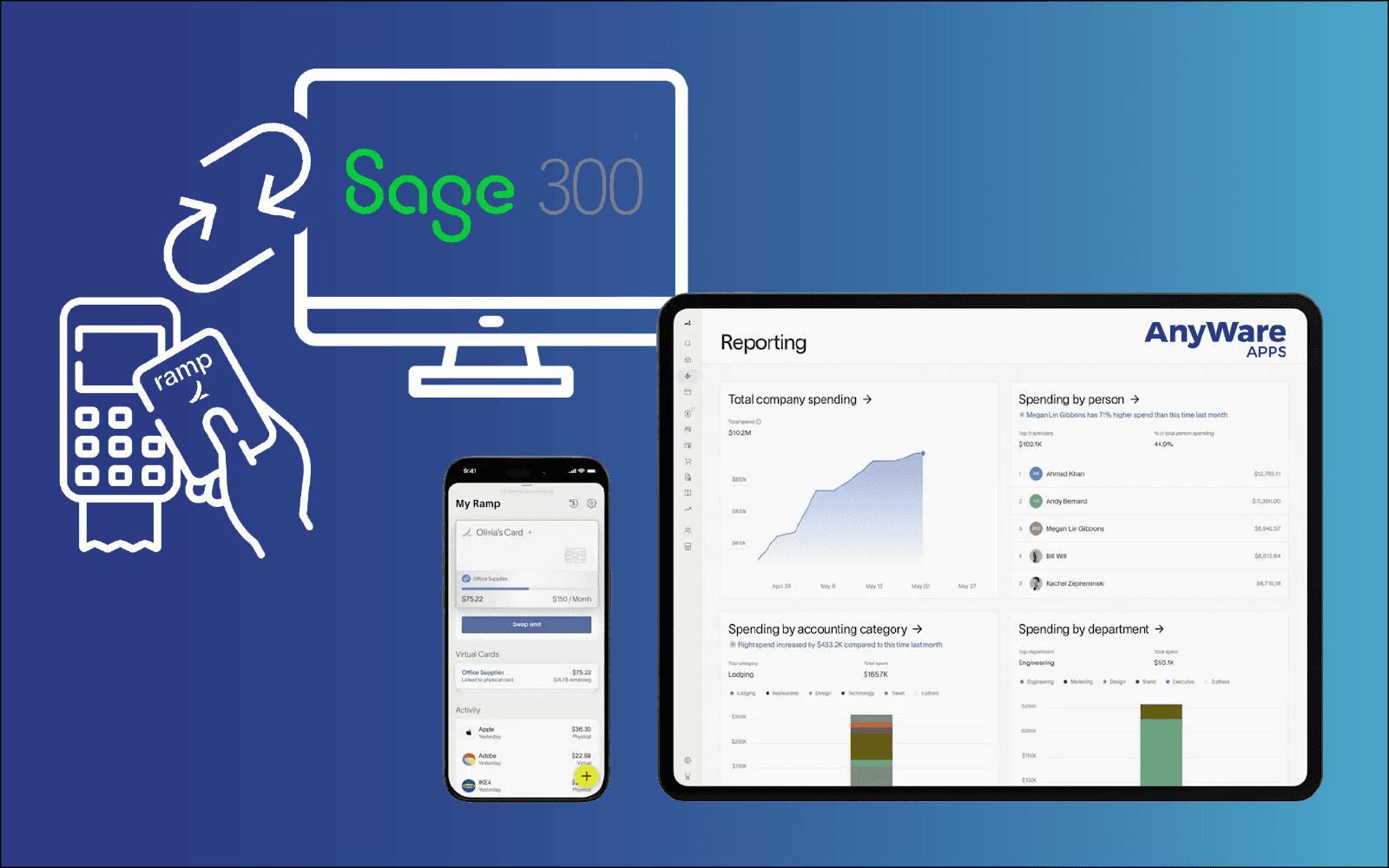 Anyware Apps Sage 300 Integration
