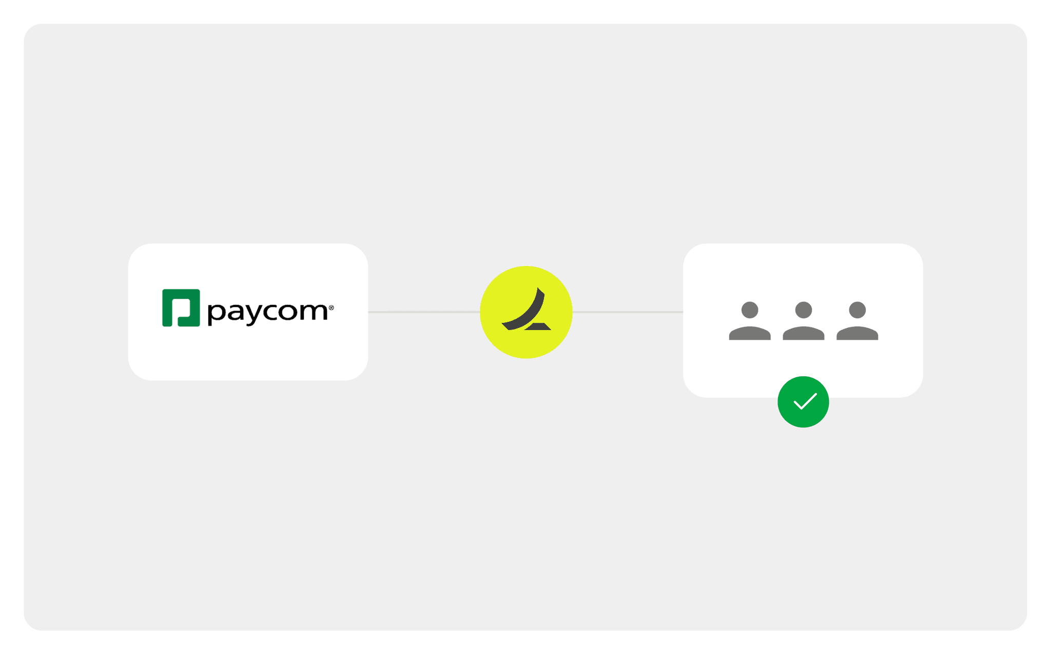 Paycom