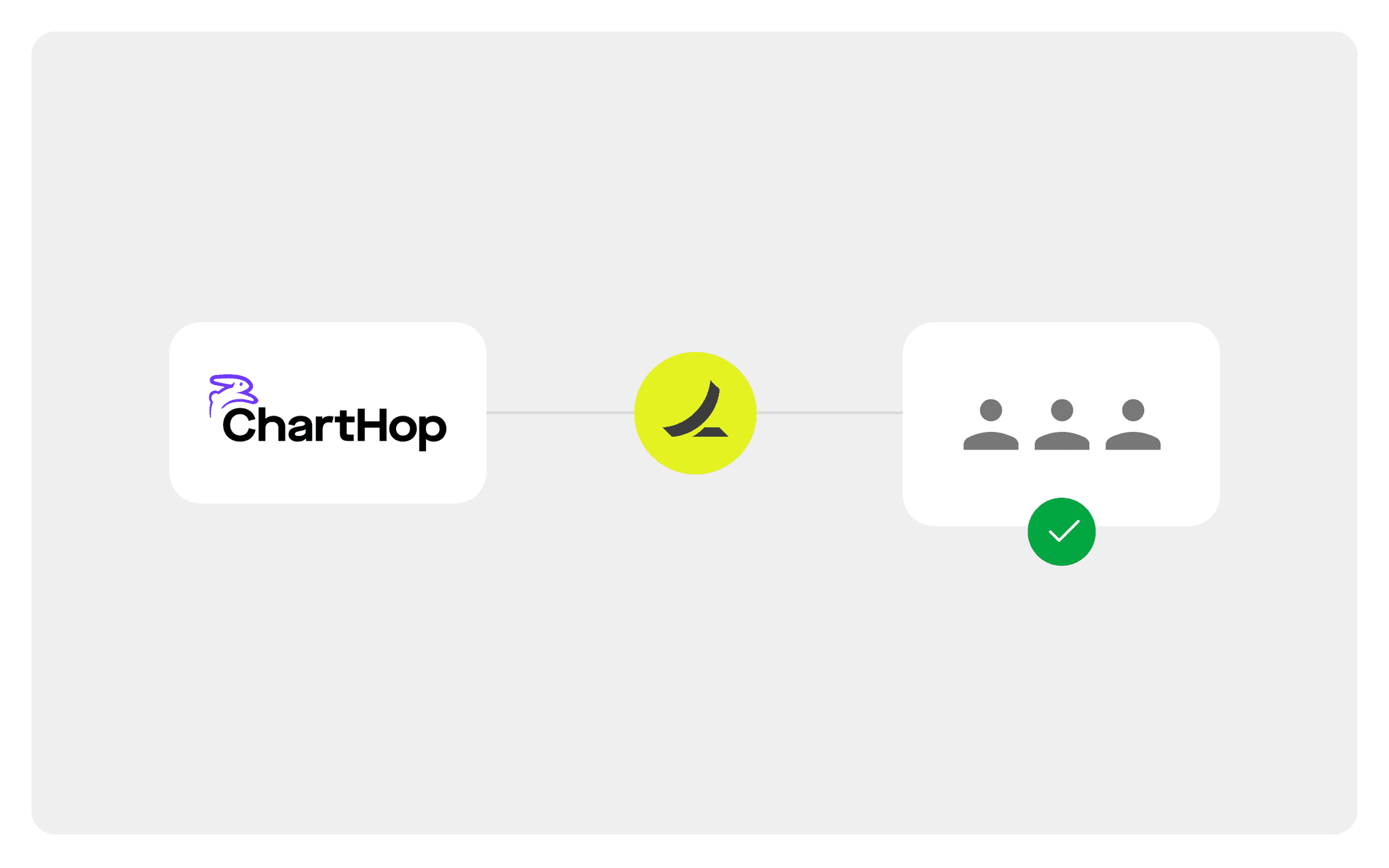 ChartHop