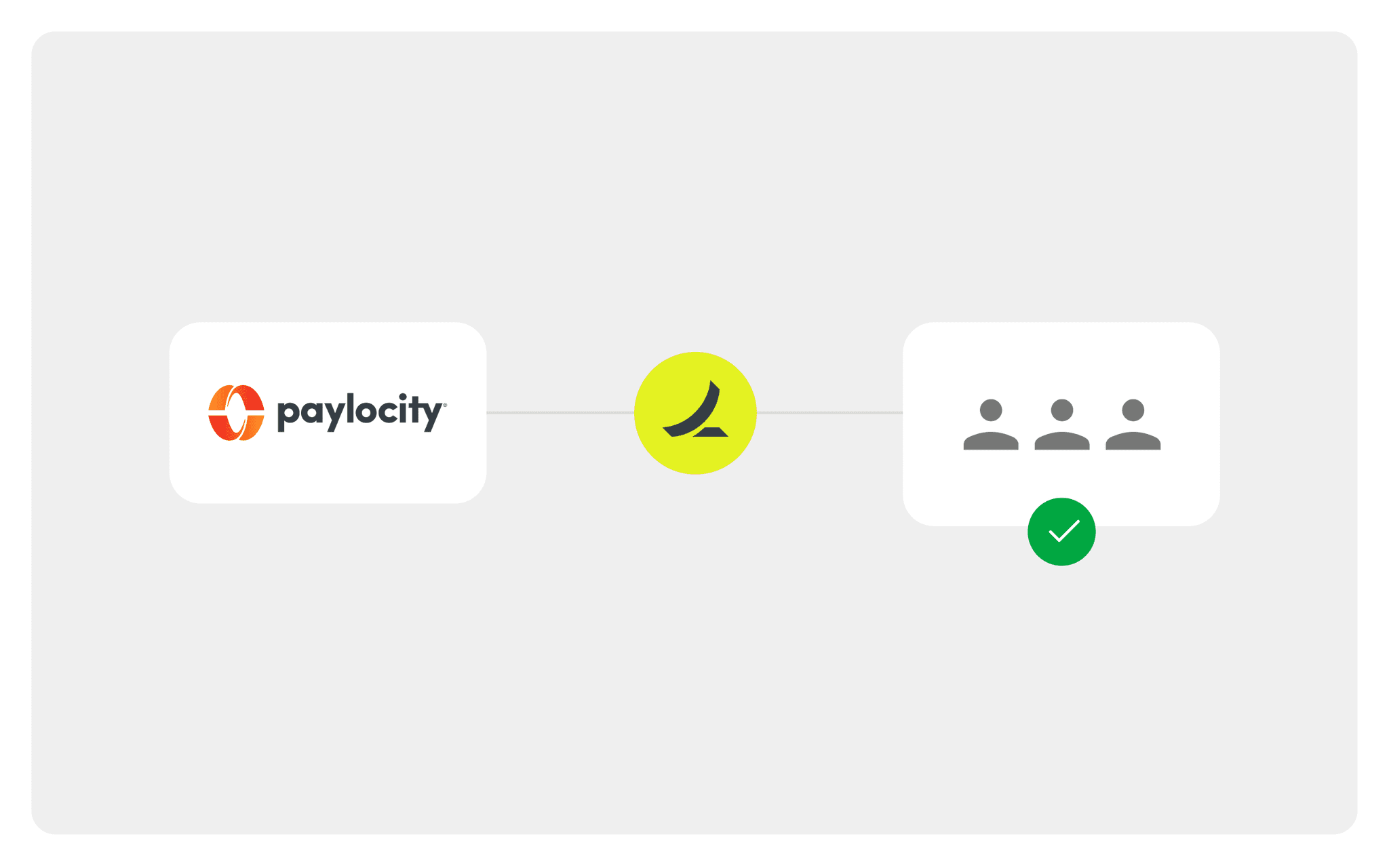 Paylocity