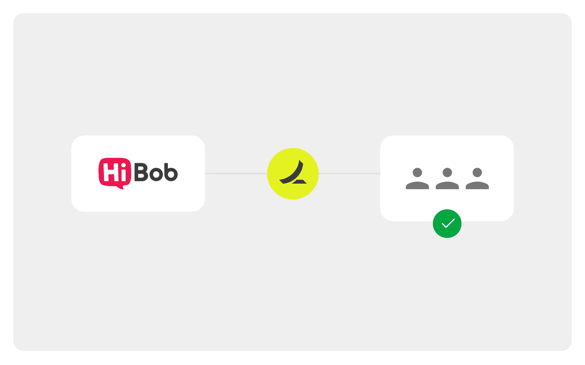 Hibob