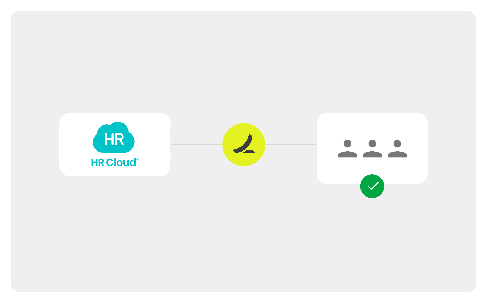 HR Cloud