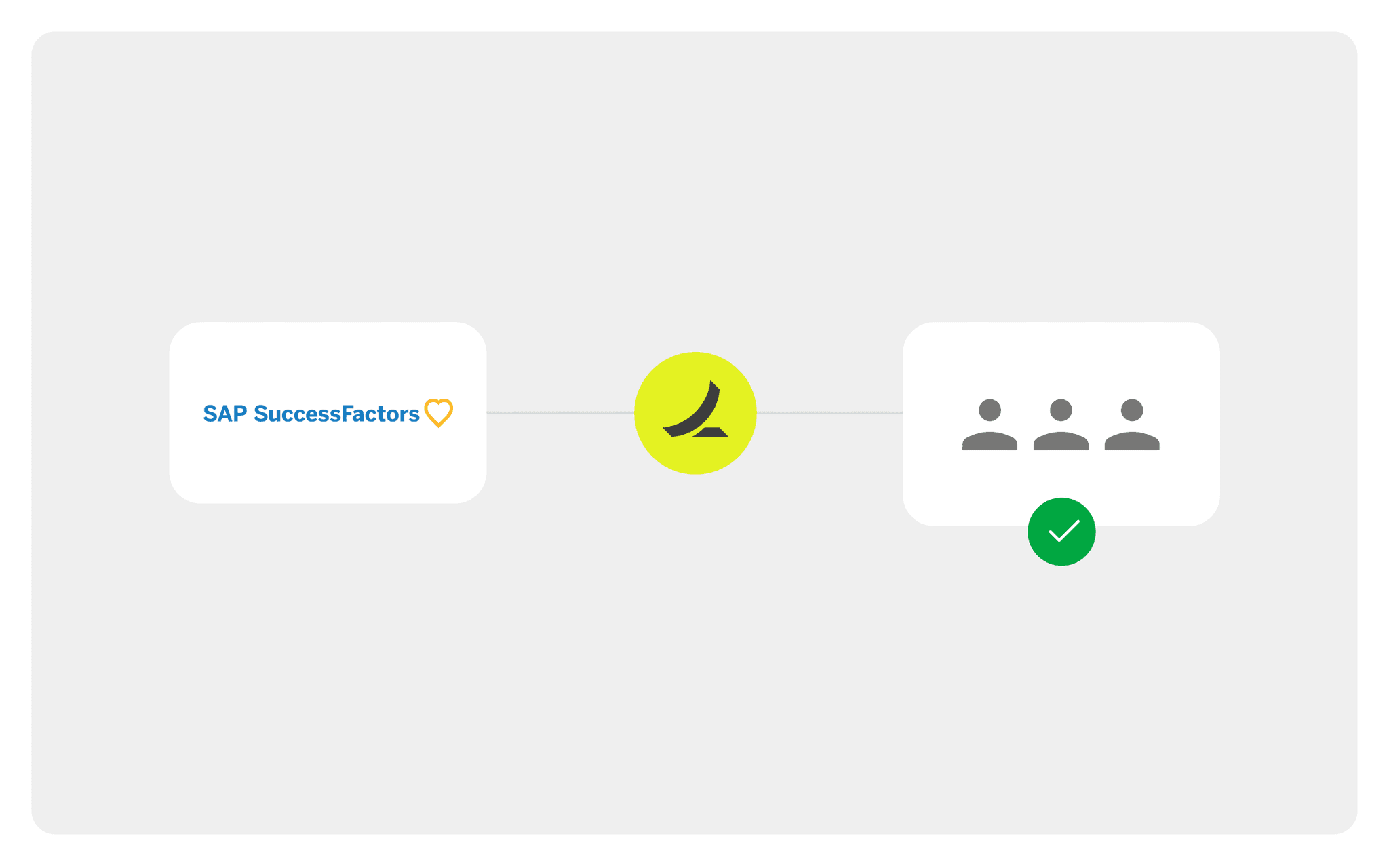 SAP SuccessFactors