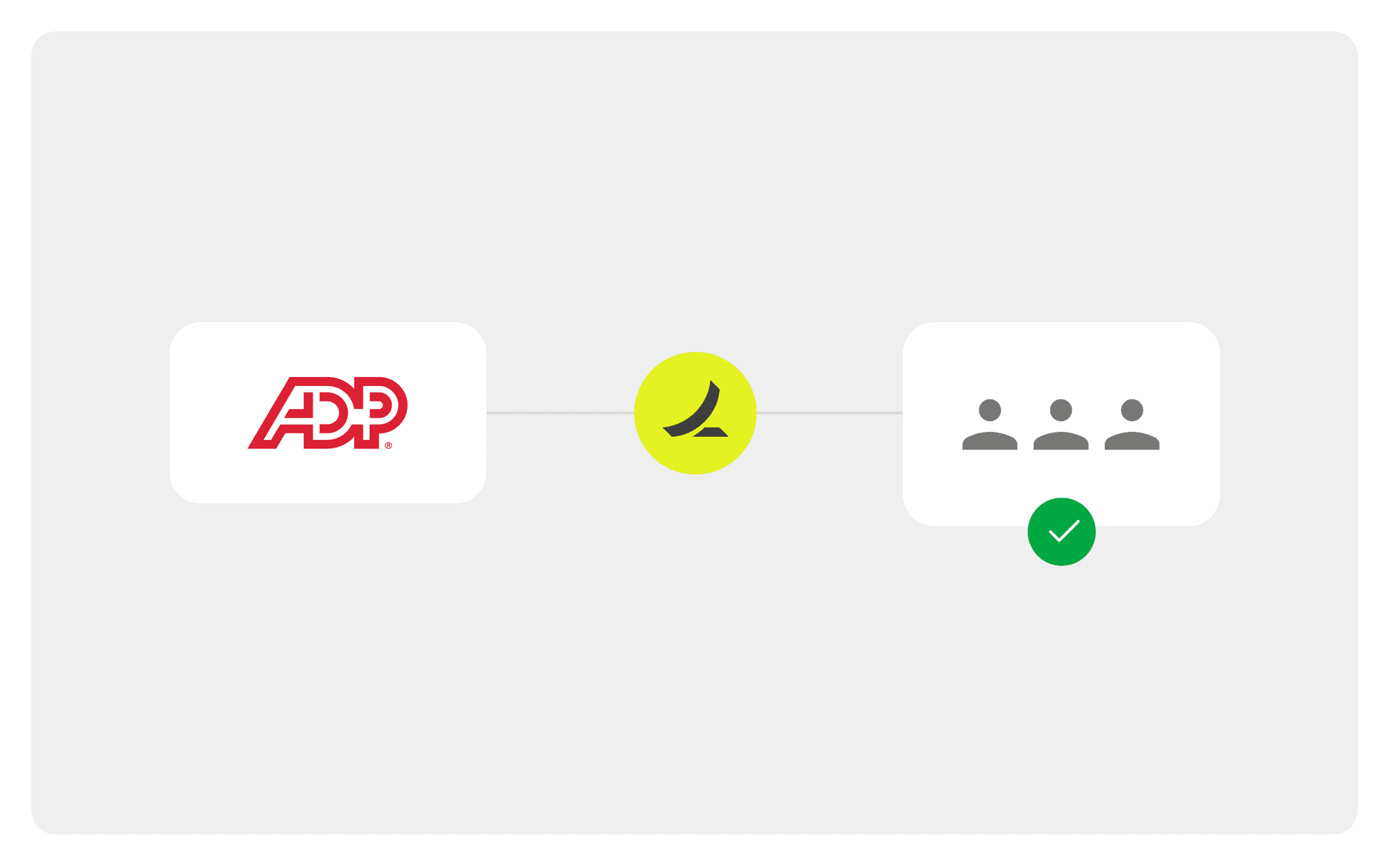 ADP Workforce Now